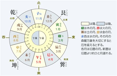 寅 方位|十二支と方位｜暮らし歳時